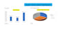 do data cleaning, formatting and organize excel or CSV data